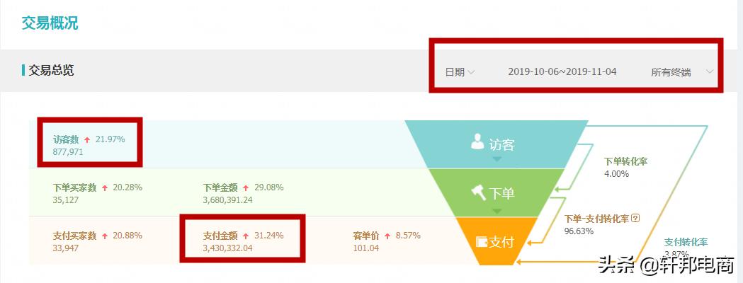 手淘搜索和手淘首页有哪些区别,手淘首页操作流程