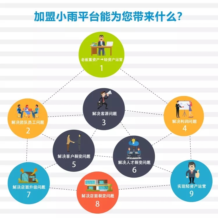 养生馆怎样形成自己的竞争优势,未来十年养生馆的趋势