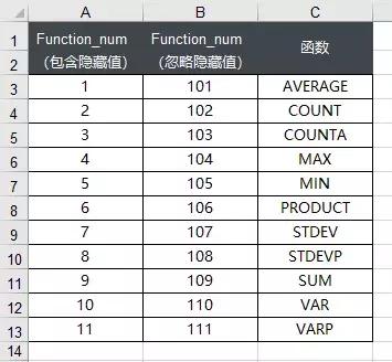 excel里筛选后怎样保持序号连续,excel筛选降序后原来序号错乱
