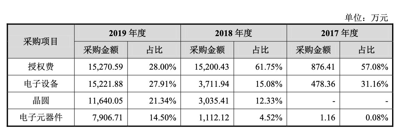 寒武纪发布云端人工智能芯片,中科院寒武纪算力芯片