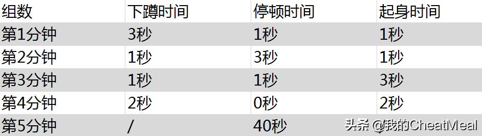 emom有氧训练,emom训练动作