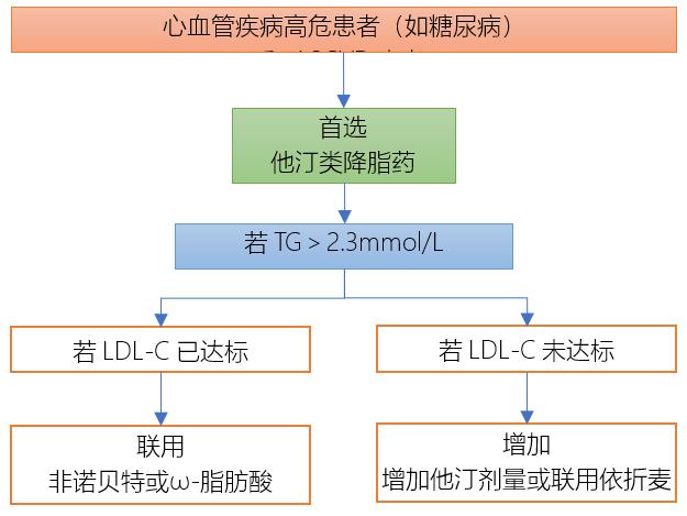 非诺贝特和非诺贝特2区别,非诺贝特和苯扎贝特的区别