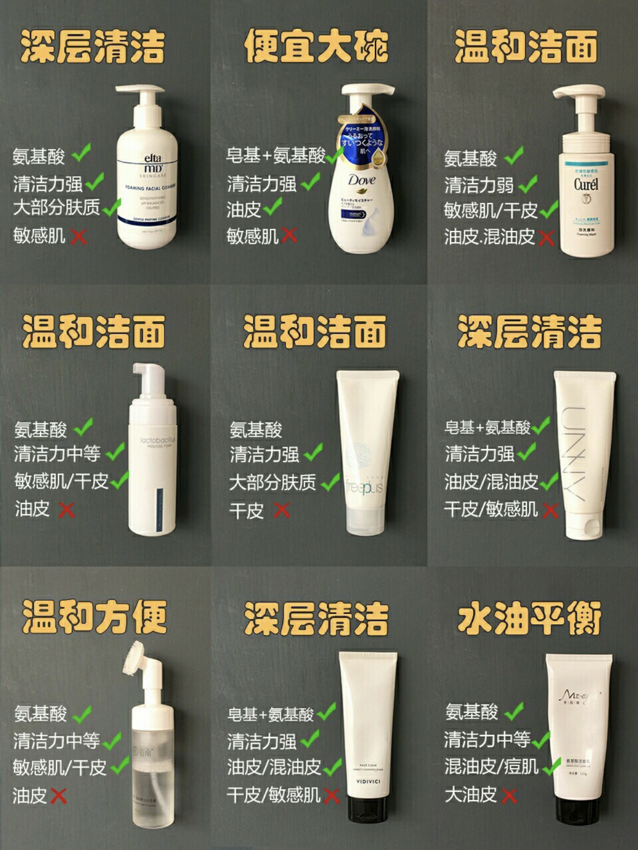 氨基酸美白洗面奶油皮保湿控油女,山茶花氨基酸洗面奶适合混油皮吗