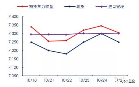 价差策略期权交易心得,常见的价差交易策略