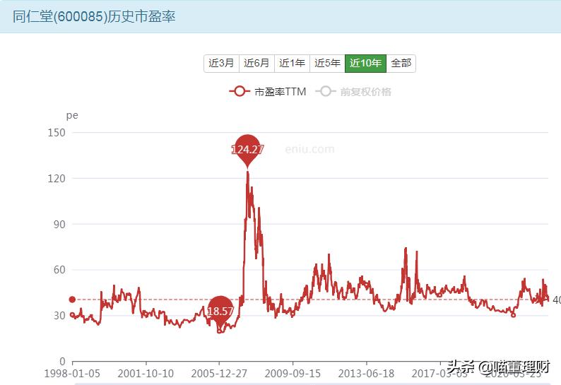 如今的北京同仁堂怎么样了,同仁堂前景看好