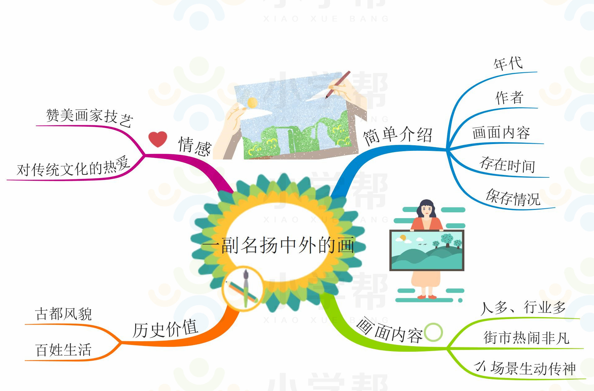 新部编版小学六年级语文思维导图,部编版1-6年级语文上册思维导图
