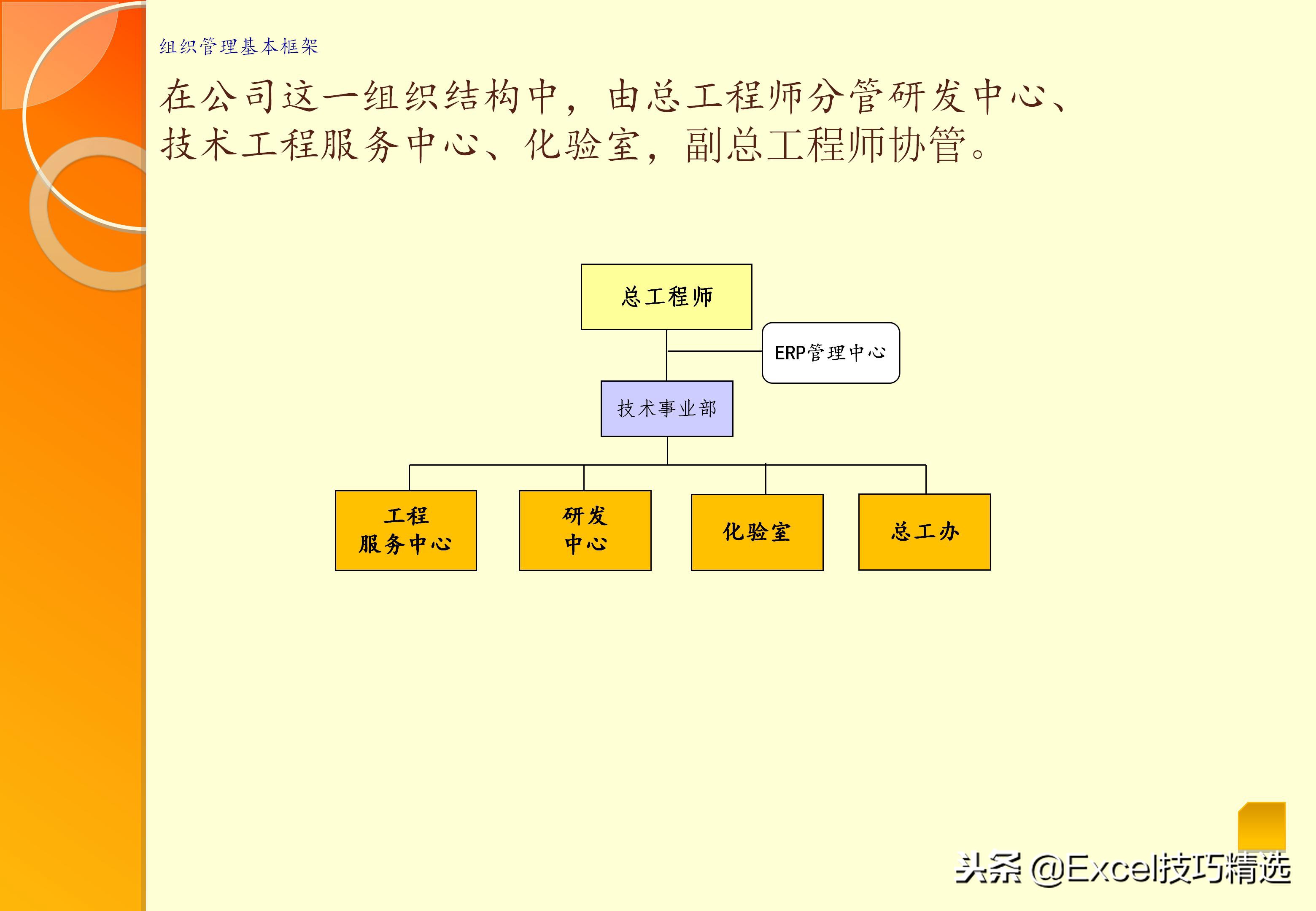 公司组织机构常见类型图,职能制组织结构适用范围