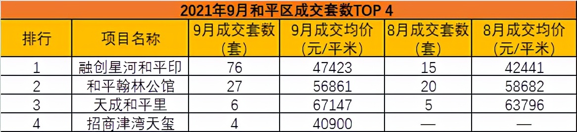 天津楼市今日成交量,天津楼市每日成交量