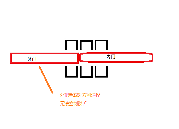 小米米家全自动智能门锁,小米米家智能门锁标准版