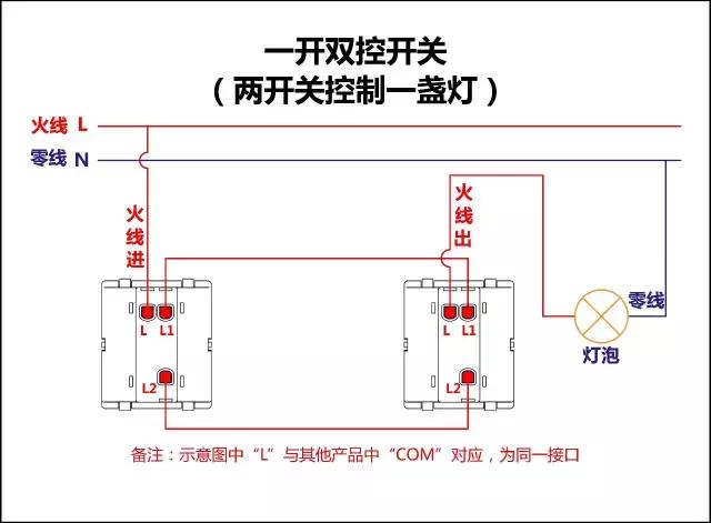 开关接线方法双开单控三控,三开一个双控两个单控接线视频