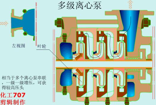秒懂系列100个解析,解说20种泵的性能差异