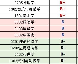 每日一校山东大学,每日一校大学详解