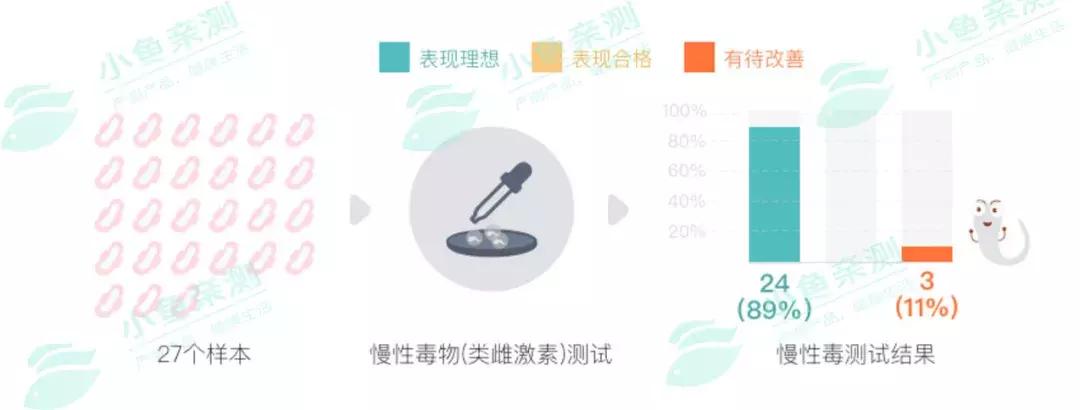 「测评」一个女人一辈子约10年在卫生巾度过，选对卫生巾很重要