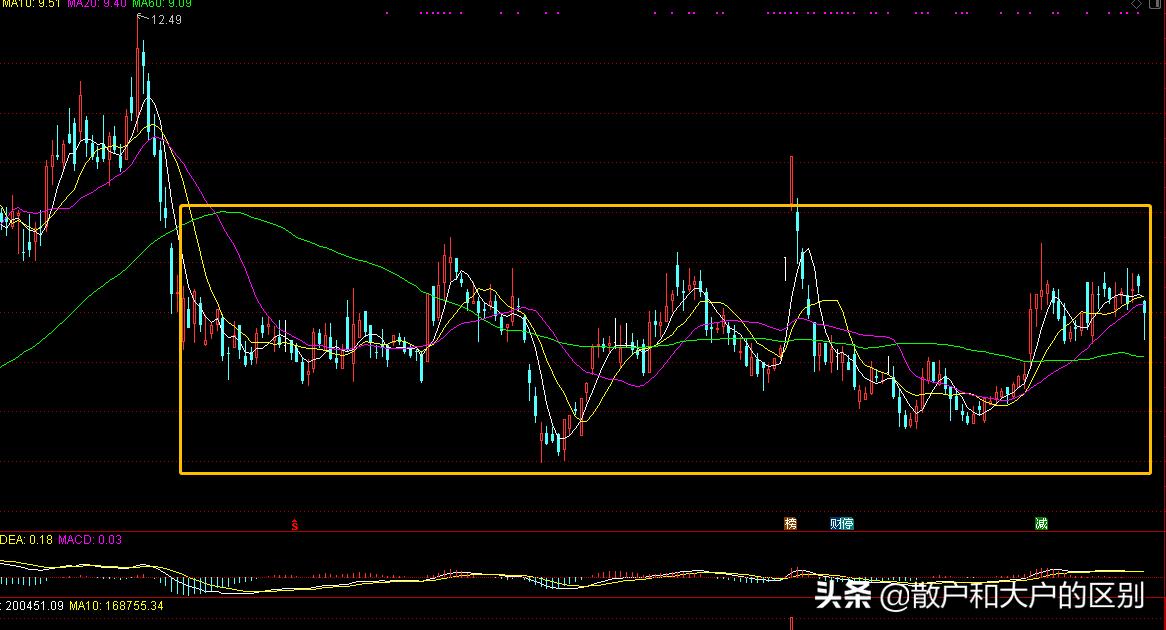 股票精准选股方法,股票选股基本方法