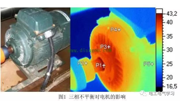 三相电压不平衡度计算,三相电压不平衡的处理方法