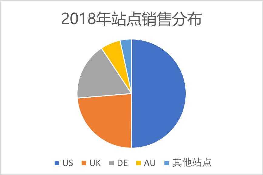 ebay十大爆款选品方法,ebay跨境电商报告