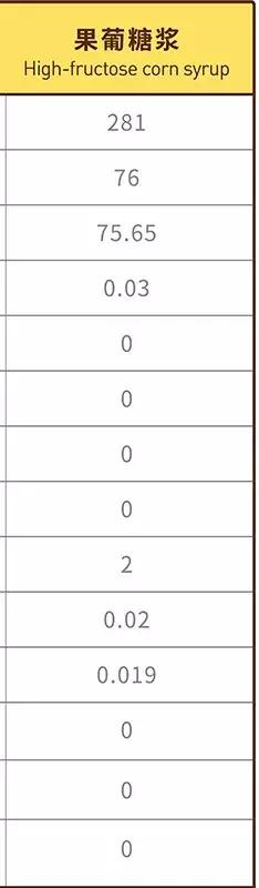 减脂期喝果葡糖浆的饮料,果葡糖浆对减脂的影响