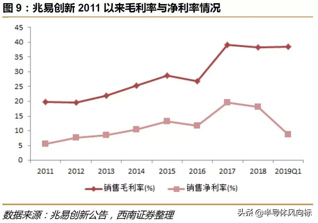 兆易创新做空,兆易创新复盘