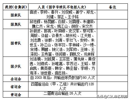 青岛中能足球俱乐部青训,青岛中能青训教练