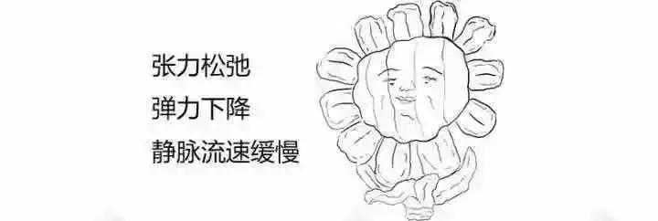 痔疮太疼了怎么治呀有什么好办法,痔疮反反复复真的这么难治吗