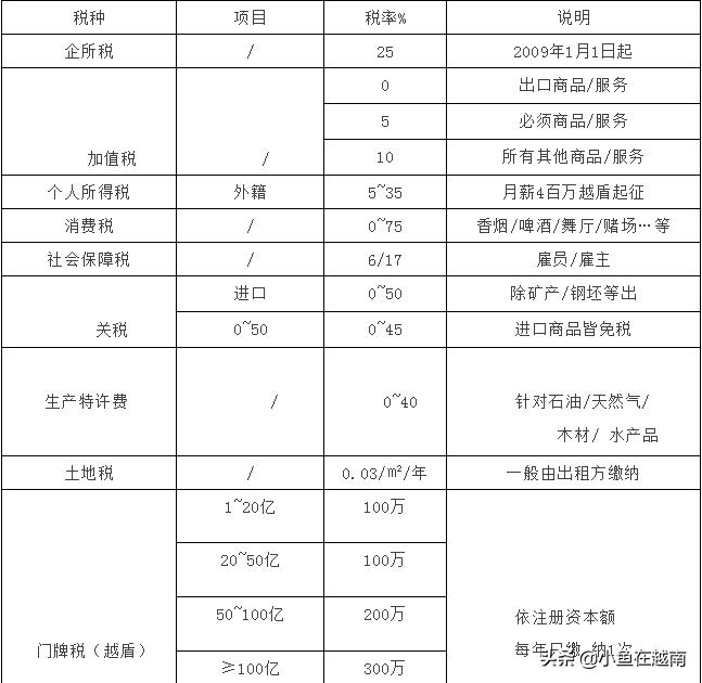 越南投资资金怎么转过去,越南投资流程及手续