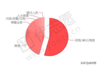 高考志愿投资理财学什么专业,财政学专业哪个学校比较好