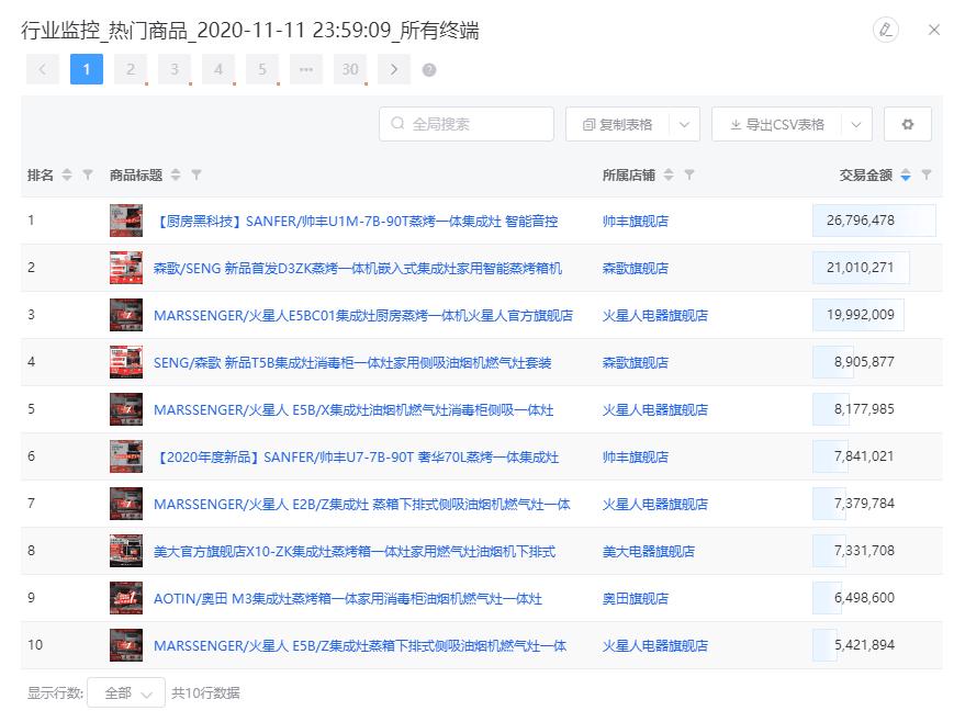 2022年集成灶品牌必买推荐,帅丰集成灶大国品牌讲解