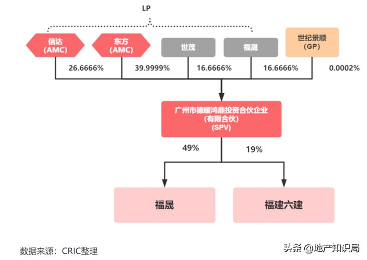 呵呵,都是捡漏,世茂怎么就找到了财富密码?
