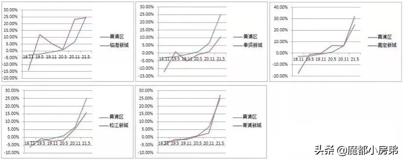 松江区哪里房子便宜,松江房子