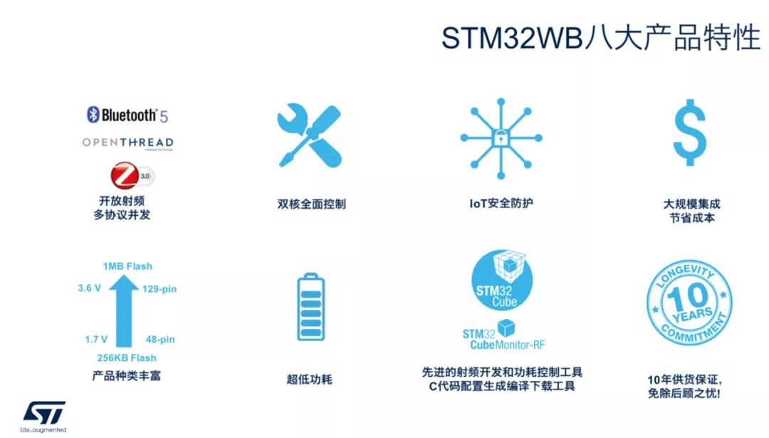 stm32入门芯片选择,stm32加wifi远程控制