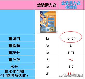 猫粮造假骗局曝光,巅峰风干猫粮真假辨别