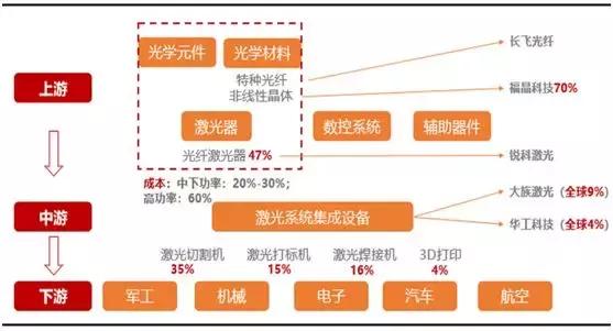 从小作坊到年销售4亿,从小作坊到百亿市值公司怎么逆袭