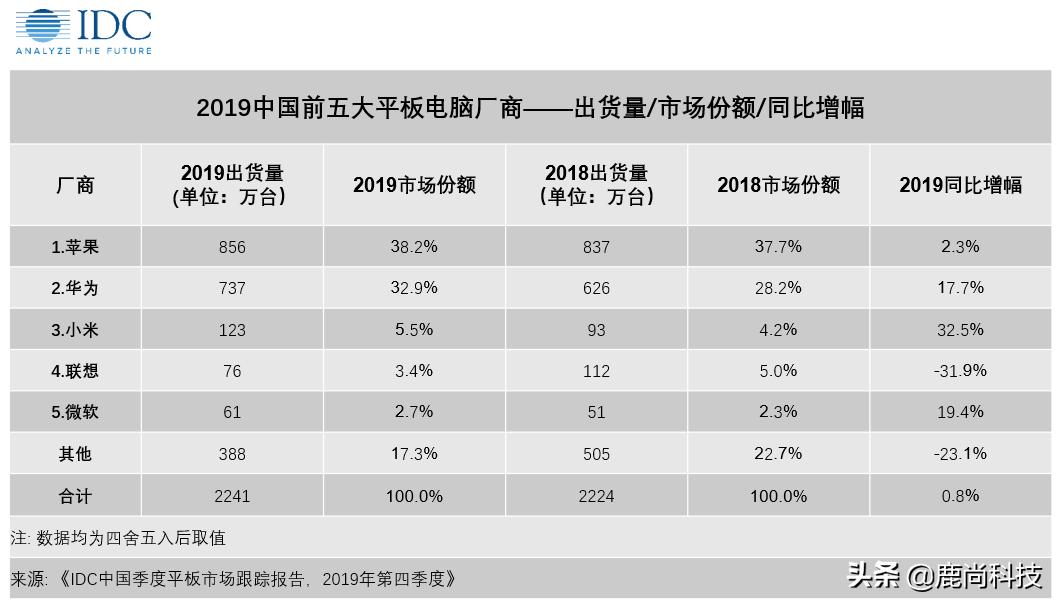 新款华为matepad平板发布2k全面屏,华为平板matepadpro10.8与ipad2020款