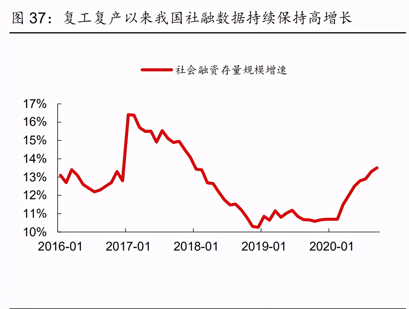 社服零售行业2021年投资策略报告：布局持续成长性龙头