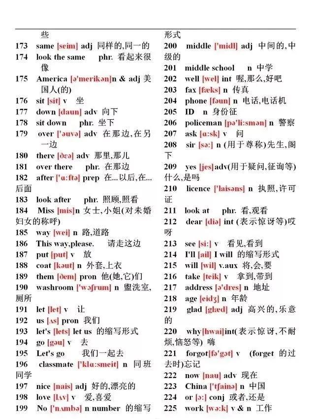 初中英语单词必背1600含音标,初中英语1500必背单词分类整理