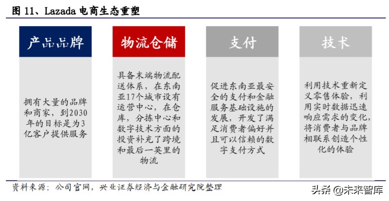 菜鸟网络国际化,菜鸟物流国际化