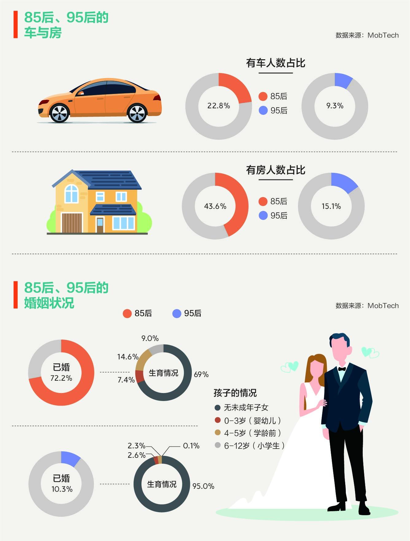 左手盲盒炒鞋，右手理财投保：80、90后消费新一代