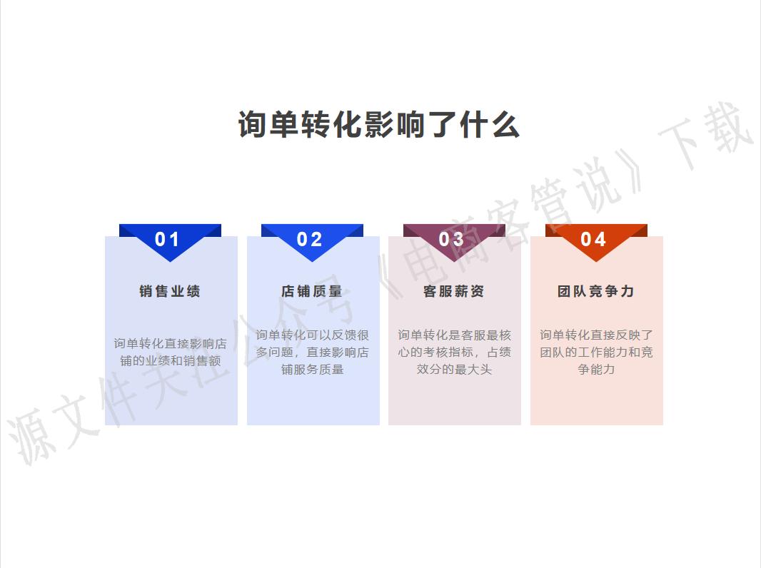电商客服销售转化率提升方案,电商家具客服如何提高询单转化率