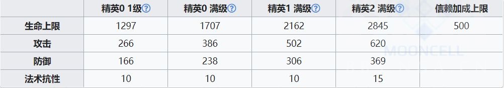 明日方舟干员兑换卡换哪个,明日方舟活动赠送干员