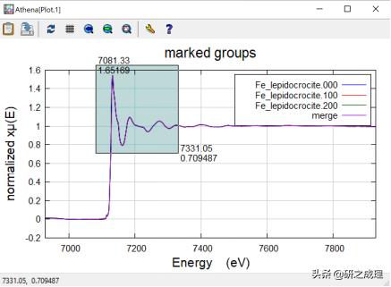 手把手教你使用Athena|同步辐射吸收谱数据处理必备技能！