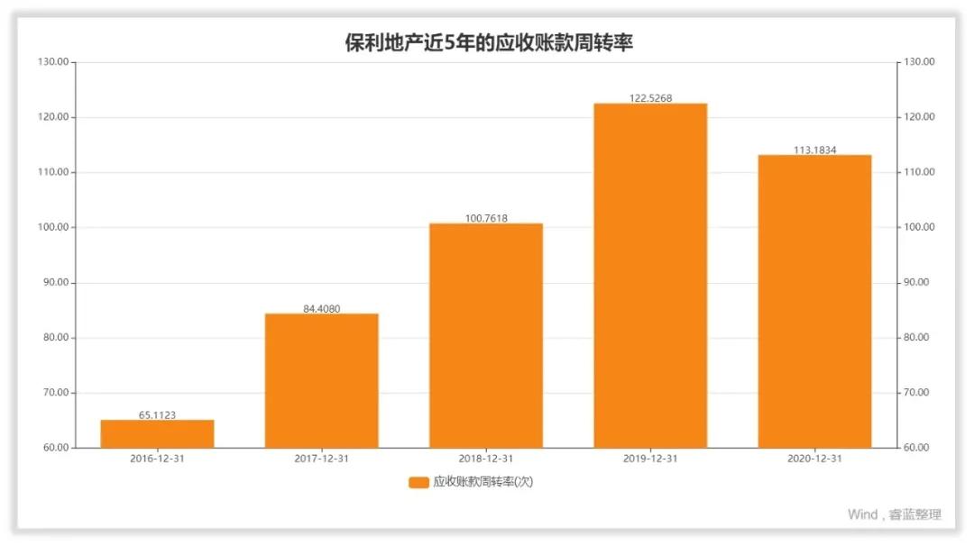 保利地产投资怎么样,保利地产工作怎么样