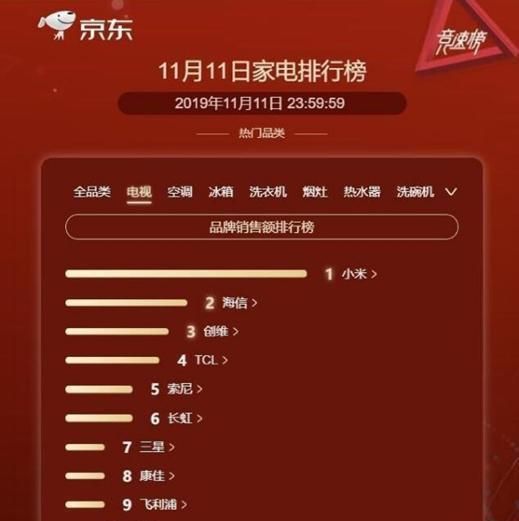 乐视超级电视售后,乐视电视售后服务靠谱吗