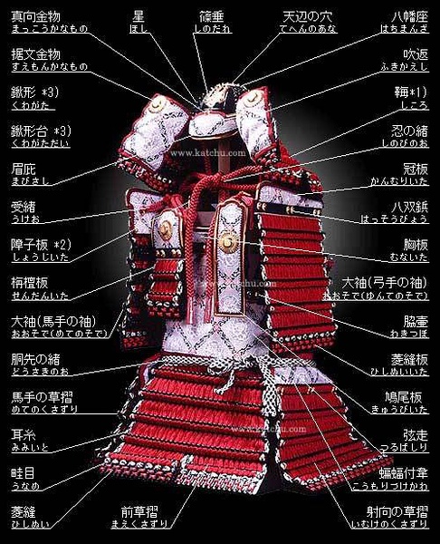 《海贼王》的菊与刀「五」:日本铠传