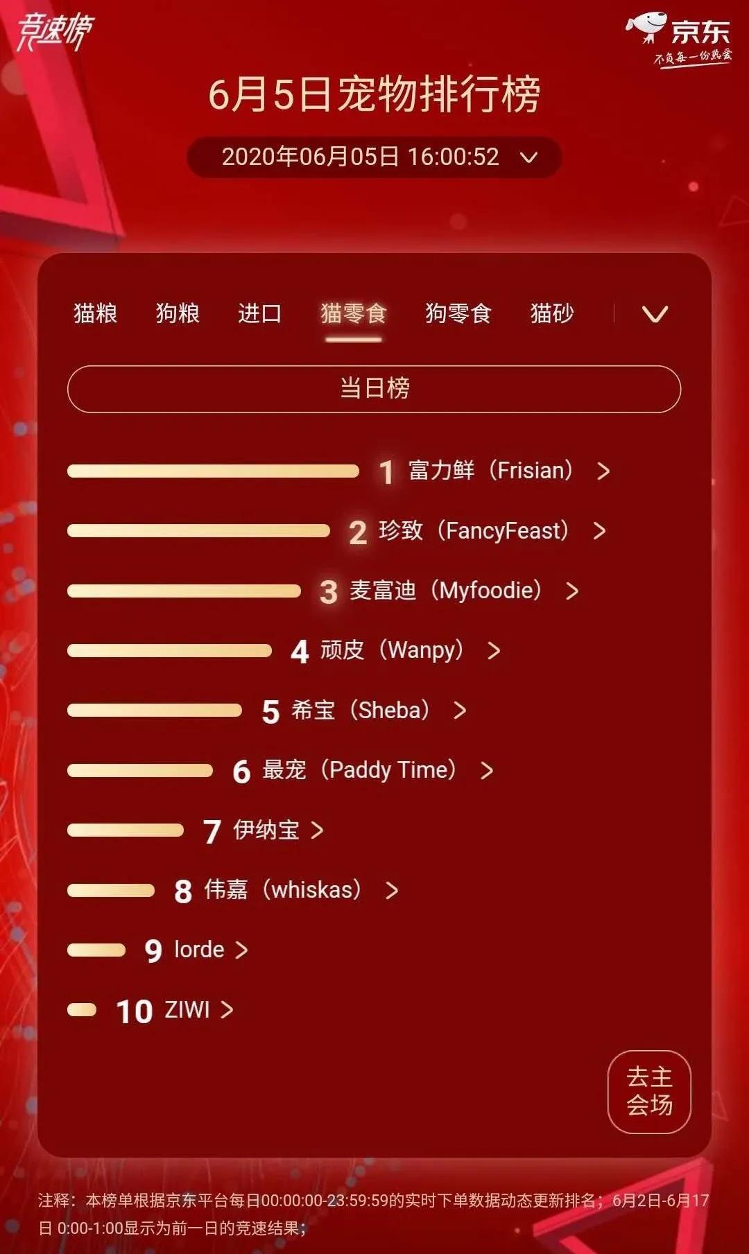 高端猫粮排行榜爱肯拿,爱肯拿猫粮第一名