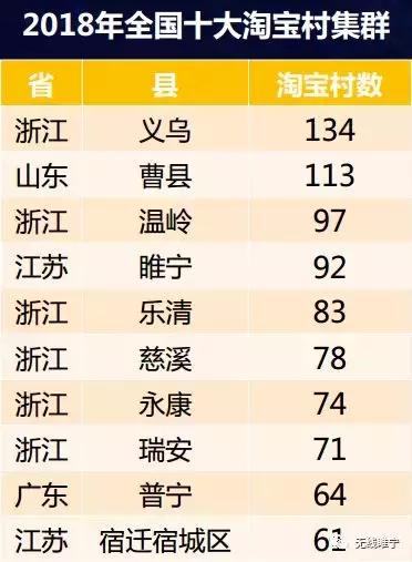 睢宁成绩单,睢宁冲刺百强县