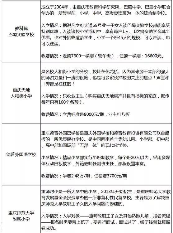 重庆小学最新排名一览表,重庆小学名校