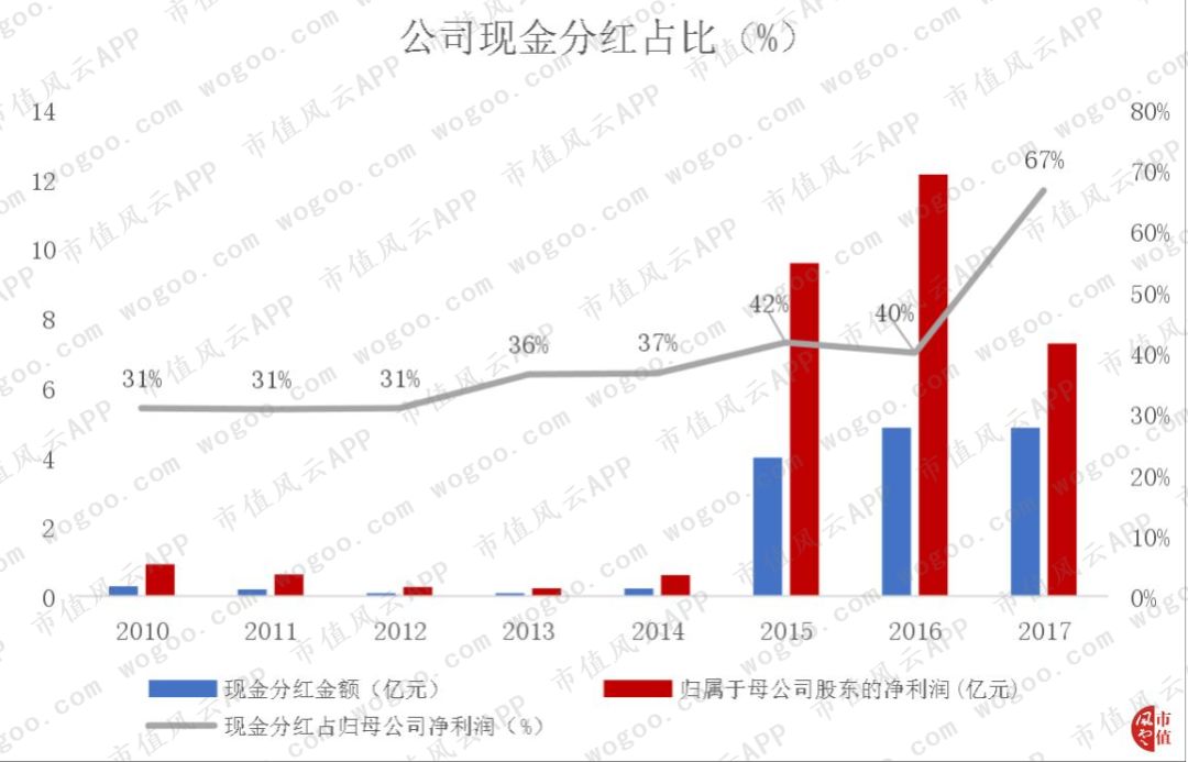手机炒股“小霸王”同花顺:一切离钱很近的公司,都可能变得很有钱