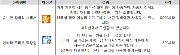 dnf韩服氪金攻略,dnf韩服平民氪金