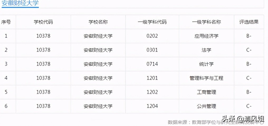 高考推荐大专学校,高考志愿性价比学校推荐