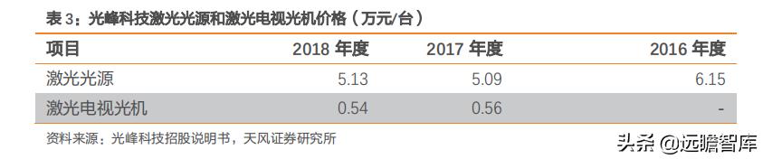 投影仪世界市场份额,全球顶级家用投影仪